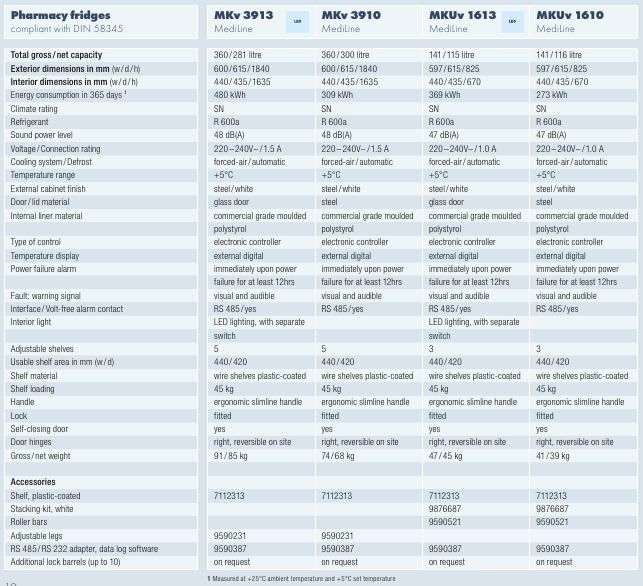 Pharmacy Fridges PolyScientific